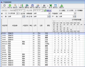 服裝企業(yè)ERP解決方案3